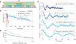 Dipolar spin-exchange and entanglement between molecules in an optical tweezer array